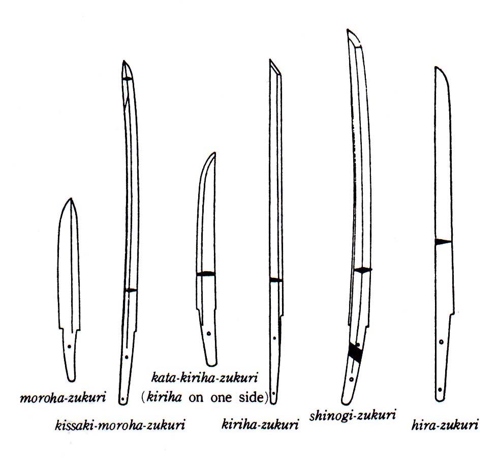 Blade shapes
